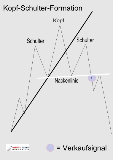 S-K-S Formation