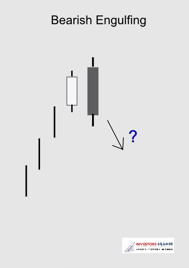 Bearish Engulfing