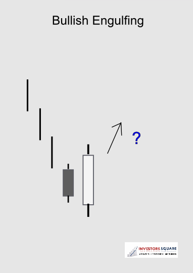 Bullish Engulfing