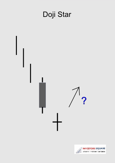 Bullish Doji Star