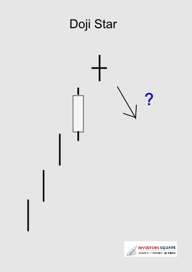 Bearish Doji Star