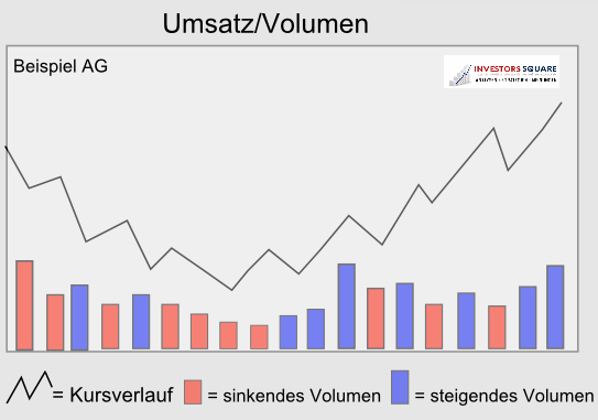 Umsatz